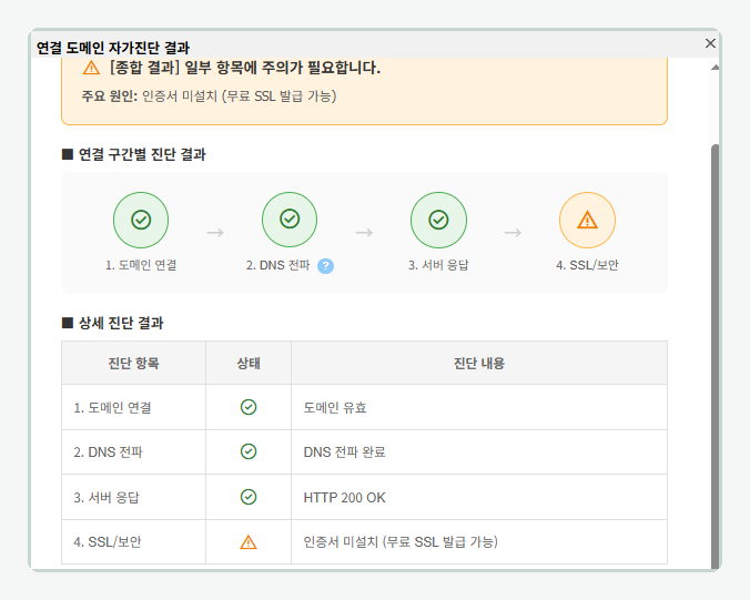 카페24 연결 도메인 자가진단 화면, 인증서만 남은 상태